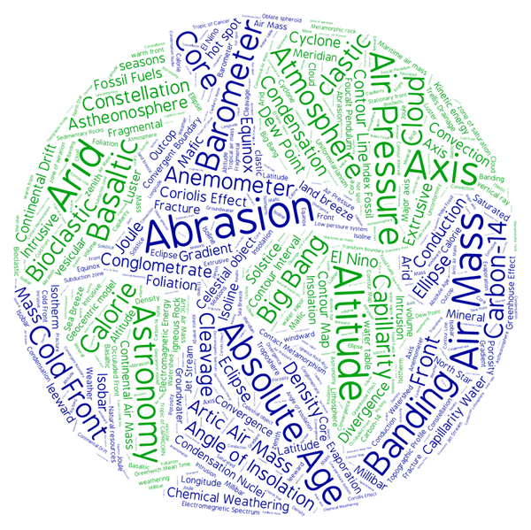 Earth Science Word Cloud 